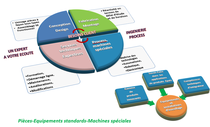 Expertise RTI — REXTEC Consulting